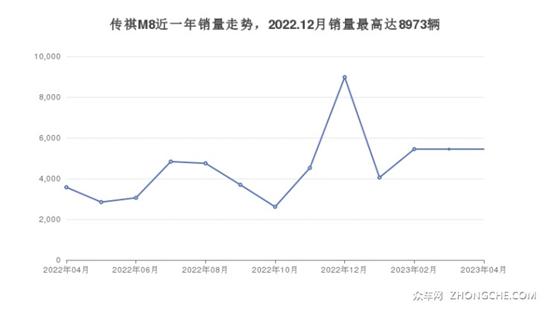 7座MPV30万左右哪款好？这几款不要错过