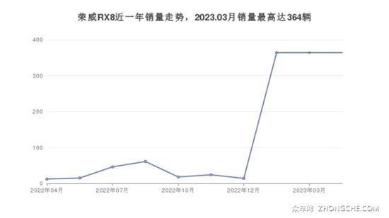 5座中大型SUV17万左右哪款好？看这几款