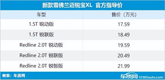 新款雪佛兰迈锐宝XL上市 售17.59万元起