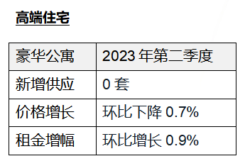 仲量联行：北京零售市场迎来温和复苏，办公楼市场承压但韧性仍存