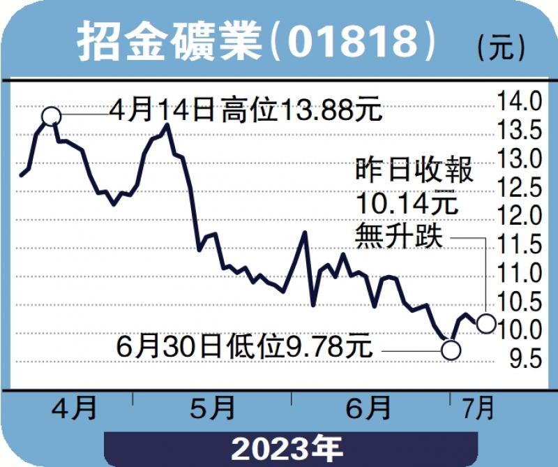 安里人语-资金湧黄金避险 招金中长线看俏-冯文慧