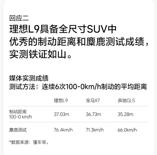 传理想L9看不见的10个秘密 理想回应