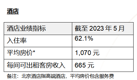 仲量联行：北京零售市场迎来温和复苏，办公楼市场承压但韧性仍存