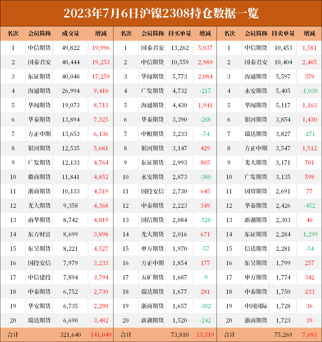 沪镍期货报告07.06：沪镍今日拉涨强势反弹，机构建议以逢高空思路为主！