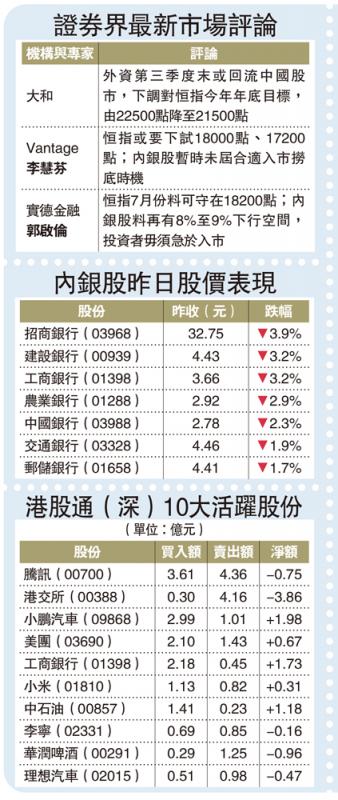 恒指夜期失百点 分析料下试万八