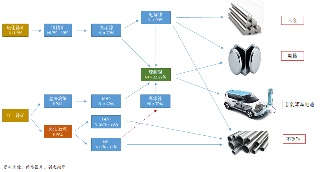 沪镍期货报告07.06：沪镍今日拉涨强势反弹，机构建议以逢高空思路为主！