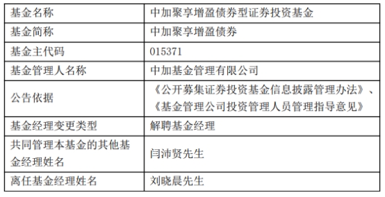 中加基金刘晓晨离任5只基金