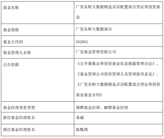 广发基金3只混基增聘基金经理易威