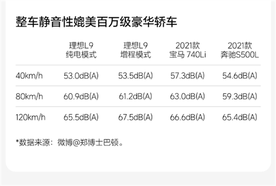 传理想L9看不见的10个秘密 理想回应