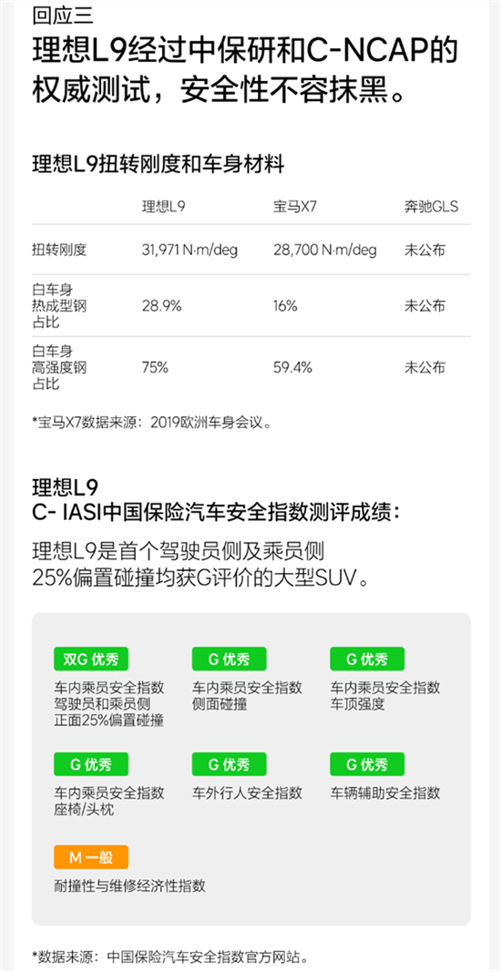 传理想L9看不见的10个秘密 理想回应