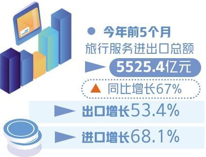 前5月我国服务贸易增长10.2%