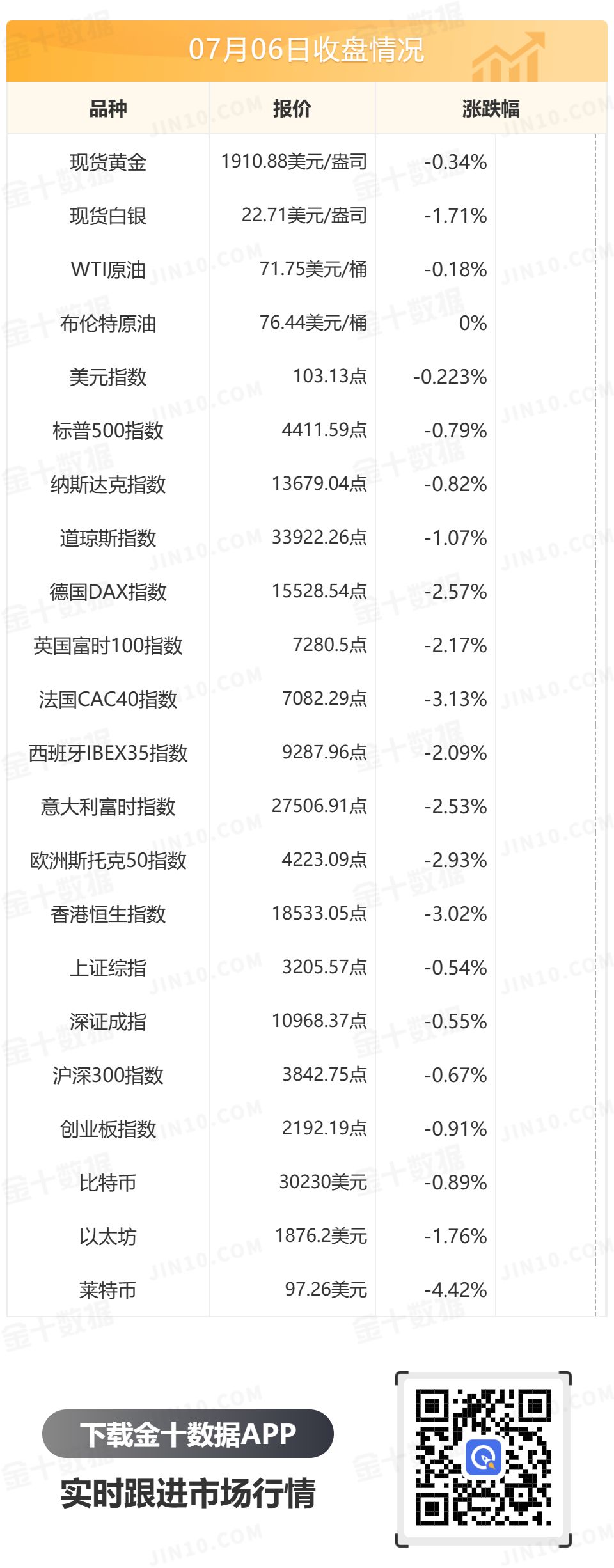 金十数据全球财经早餐 - 2023年7月7日