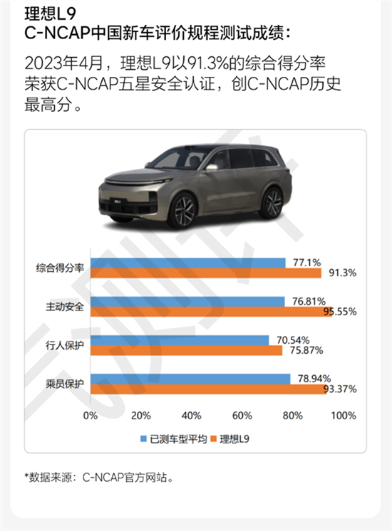 传理想L9看不见的10个秘密 理想回应