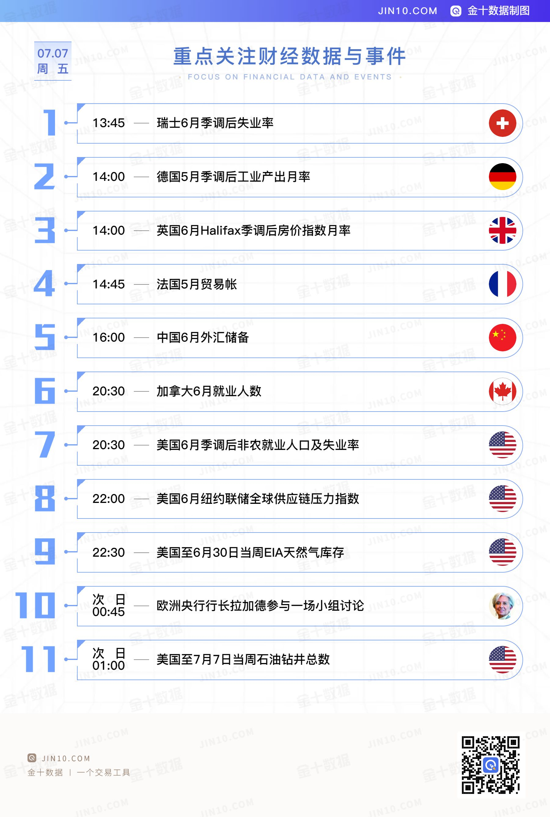 金十数据全球财经早餐 - 2023年7月7日