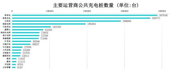 特斯拉充电标准加速“统一”北美市场