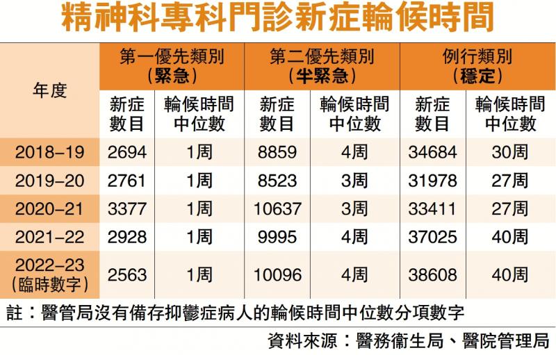 求医勿迟-情绪持续低落 失生活乐趣网上评测 及早发现