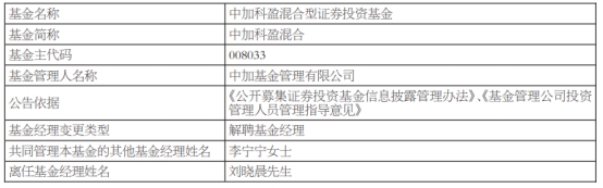 中加基金刘晓晨离任5只基金