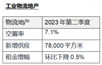 仲量联行：北京零售市场迎来温和复苏，办公楼市场承压但韧性仍存