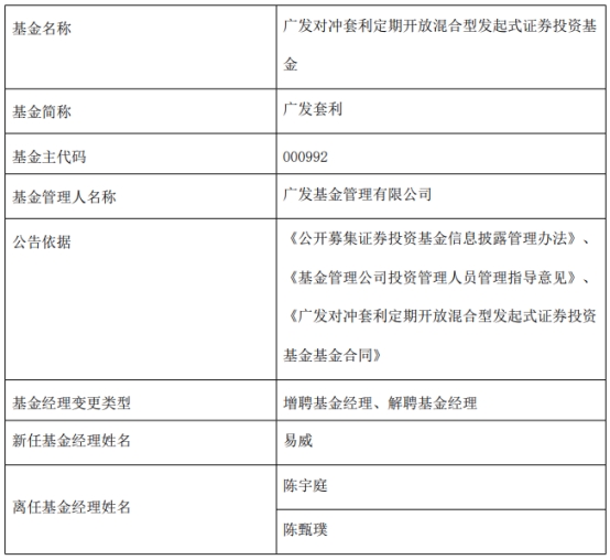 广发基金3只混基增聘基金经理易威