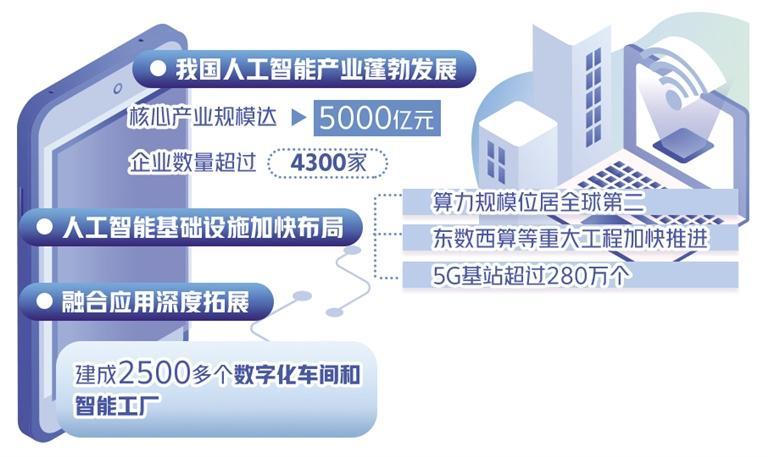 2023世界人工智能大会聚焦前瞻科技——中外企业竞秀“大模型”