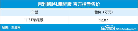 吉利博越L荣耀版正式上市 售价12.87万元