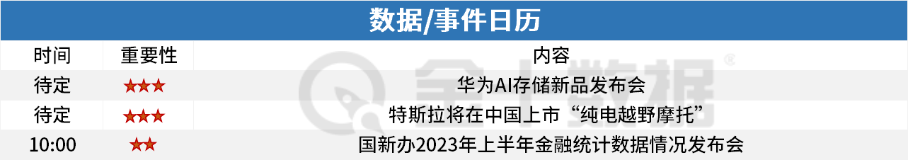 周五A股早餐汇：七部门联合发布生成式人工智能新规