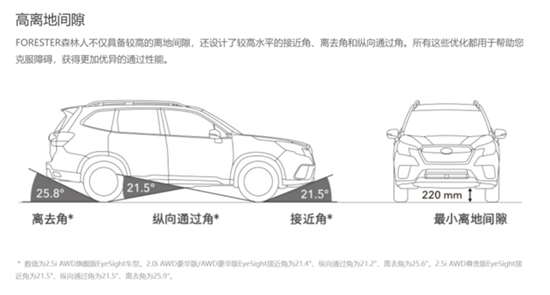 斯巴鲁森林人将搭载2.5L发动机 开启预定