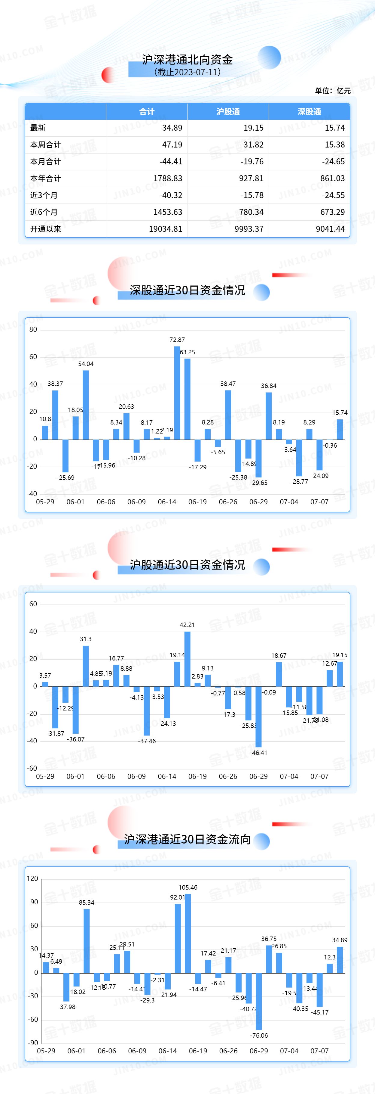 北向资金大单买入报告：比亚迪获净买入4.35亿元