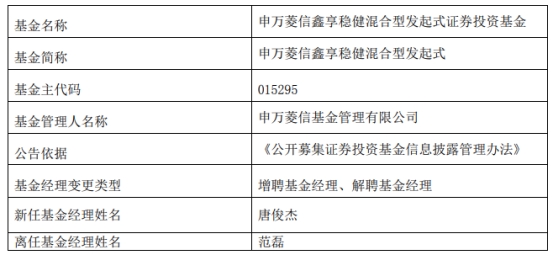 申万菱信基金范磊离任4只基金