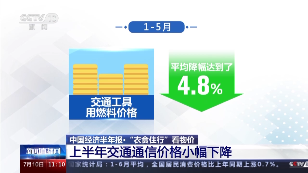 2023进度条过半 “衣食住行”的变化全在这里→