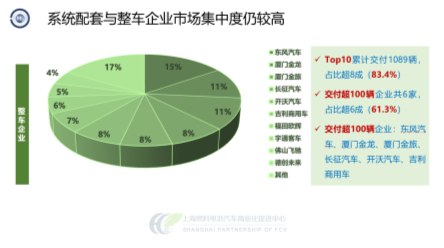 中国汽车论坛 | 张焰峰：燃料电池汽车示范应用现状