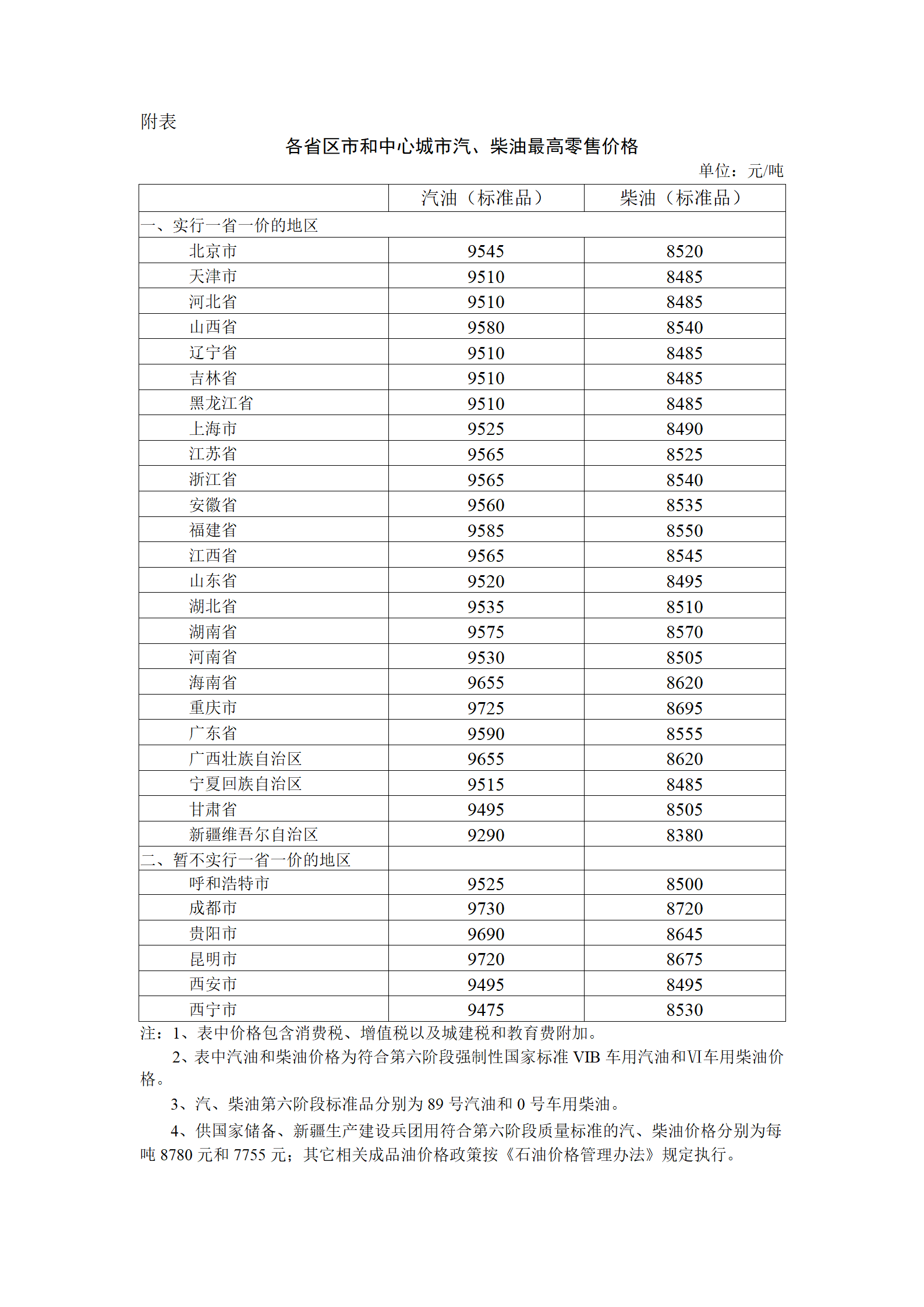 2023年7月12日24时起国内成品油价格按机制上调