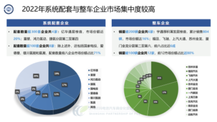 中国汽车论坛 | 张焰峰：燃料电池汽车示范应用现状