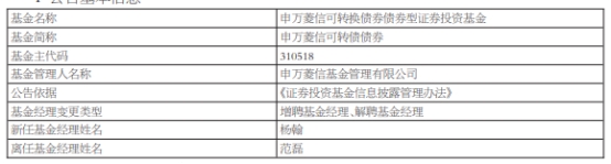 申万菱信基金范磊离任4只基金