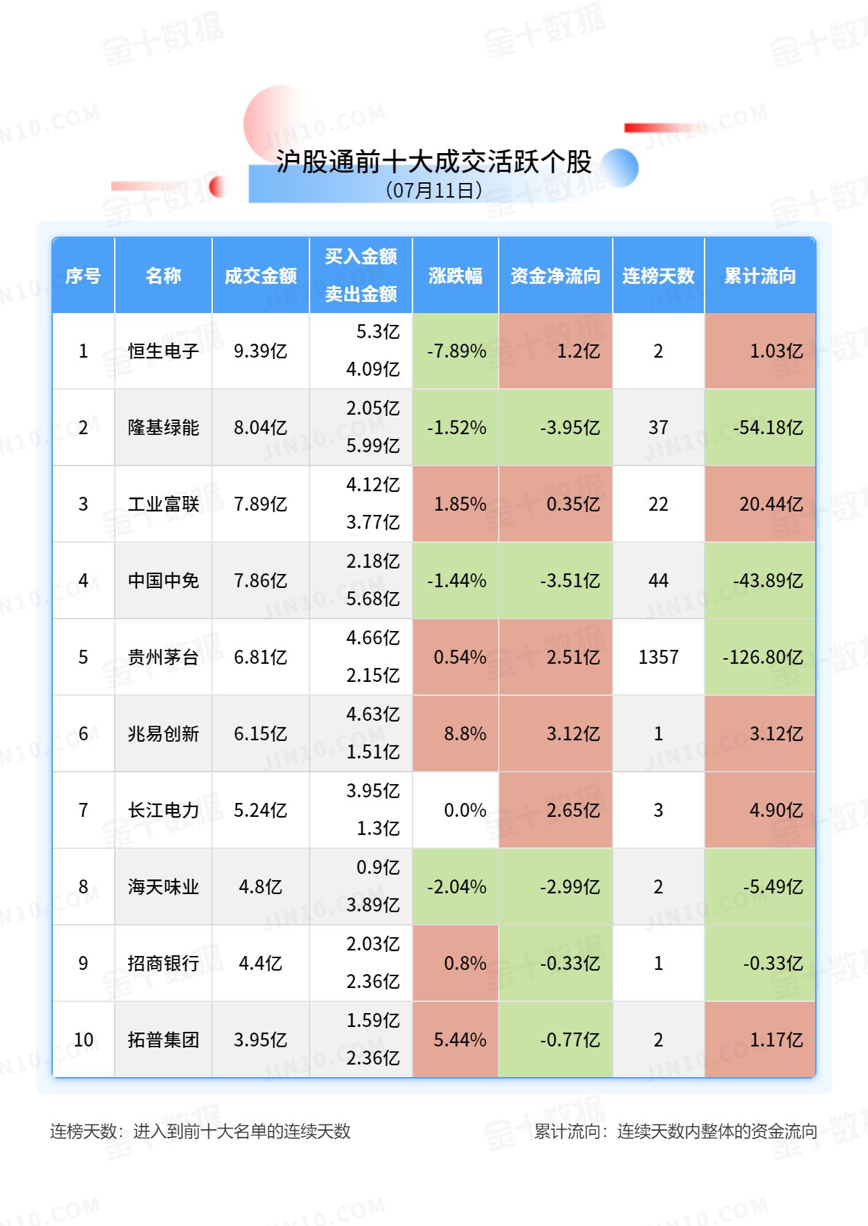 北向资金大单买入报告：比亚迪获净买入4.35亿元