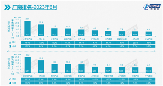 特斯拉单车利润是比亚迪8.5倍