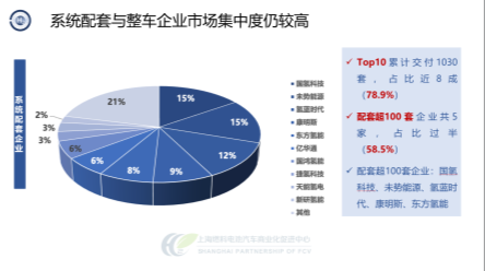 中国汽车论坛 | 张焰峰：燃料电池汽车示范应用现状