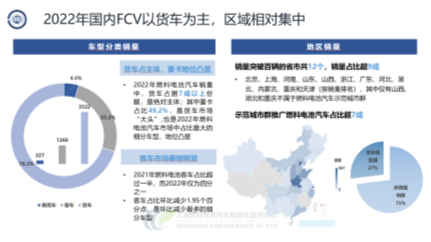 中国汽车论坛 | 张焰峰：燃料电池汽车示范应用现状