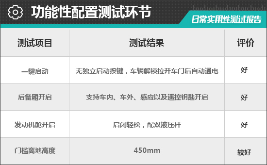 2023款魏牌蓝山DHT-PHEV日常实用性测试报告