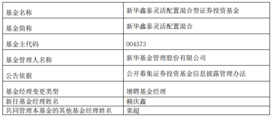 新华基金2只混基增聘基金经理赖庆鑫