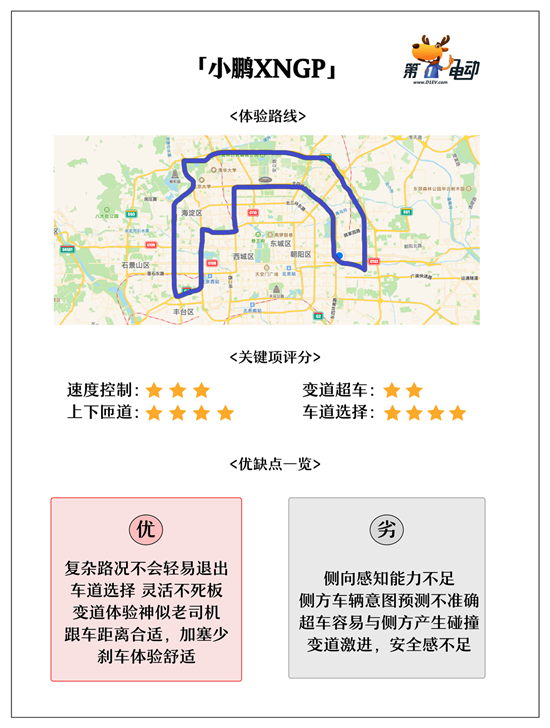 一文看懂 蔚小理开通的北京城区辅助驾驶