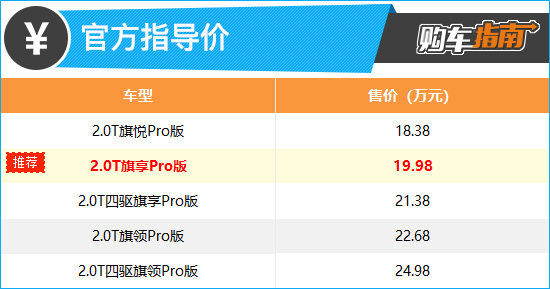 推荐2.0T旗享Pro版 2023款红旗HS5购车指南