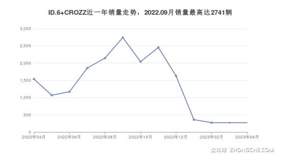 6座中大型SUV26万左右哪款好 买车的别错过