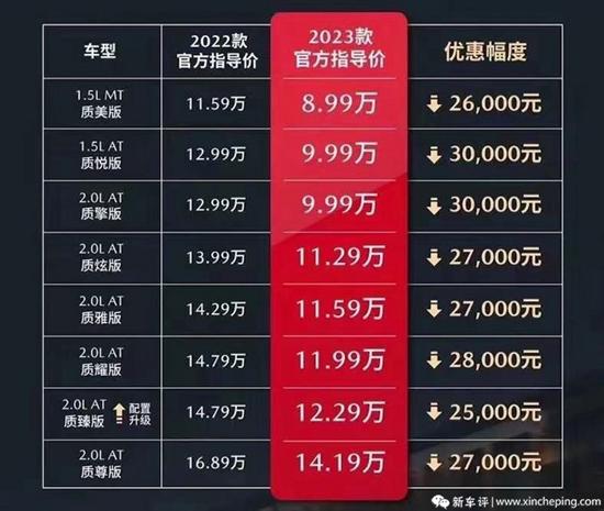 合资品牌的内卷 马自达昂克赛拉不到9万