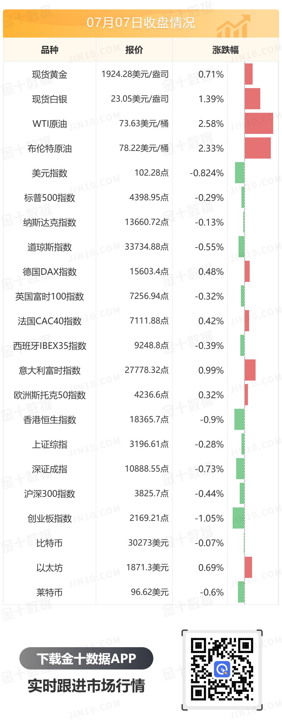 金十数据全球财经早餐 - 2023年7月10日