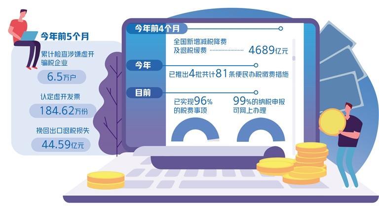 优化税收营商环境实招频出