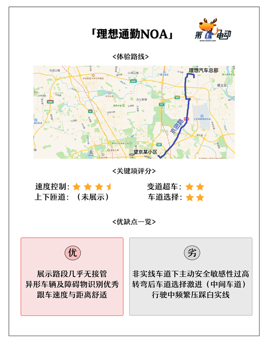 一文看懂 蔚小理开通的北京城区辅助驾驶
