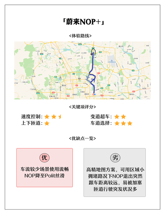 一文看懂 蔚小理开通的北京城区辅助驾驶