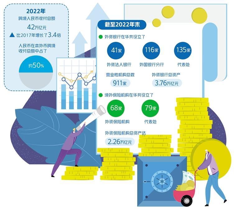 金融业高水平开放吸引外资布局