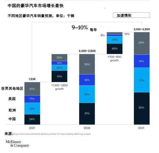 梅赛德斯-奔驰Q2全球销量51.57万辆